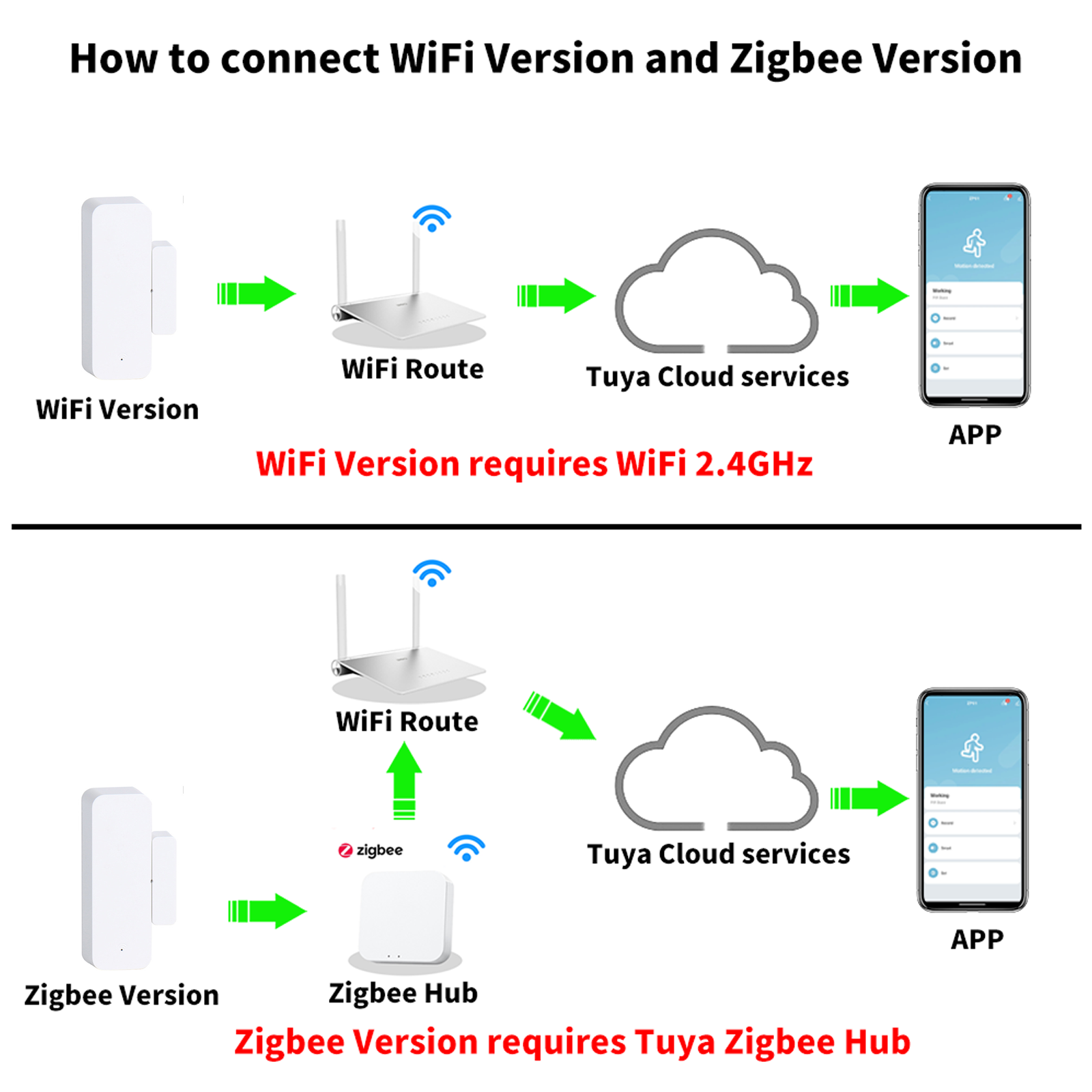 Tuya 스마트 WiFi/Zigbee 도어 윈도우 센서 - Smart Home Automation Kit 리뷰 및 가격
