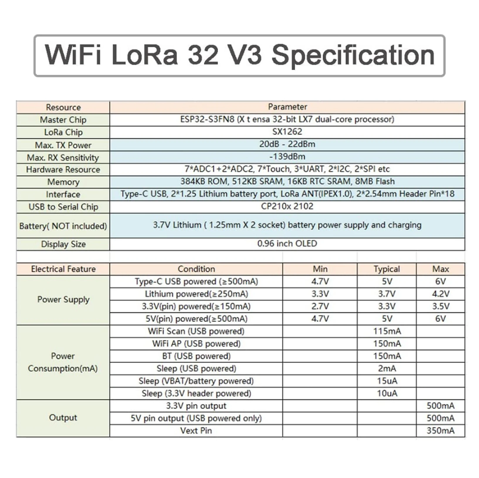868MHz/915MHz LoRa 안테나 키트, 5dB - Microcontroller Kit 리뷰 및 가격
