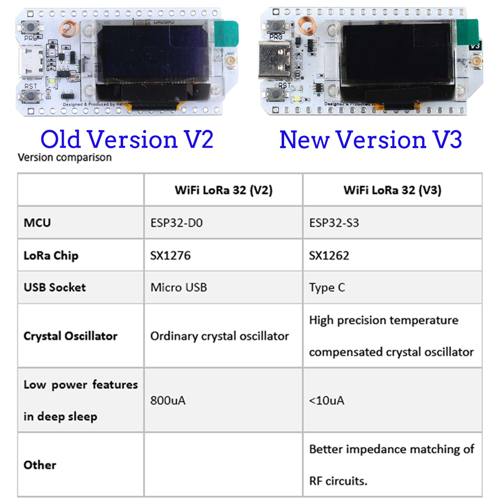 아두이노 IOT 스마트 홈용 개발 보드, LoRa32  - Esp32 Smart Home Kit 리뷰 및 가격
